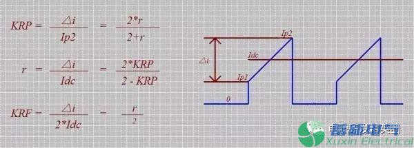 直流電源核算公式中的KRP你知道是什么嗎？