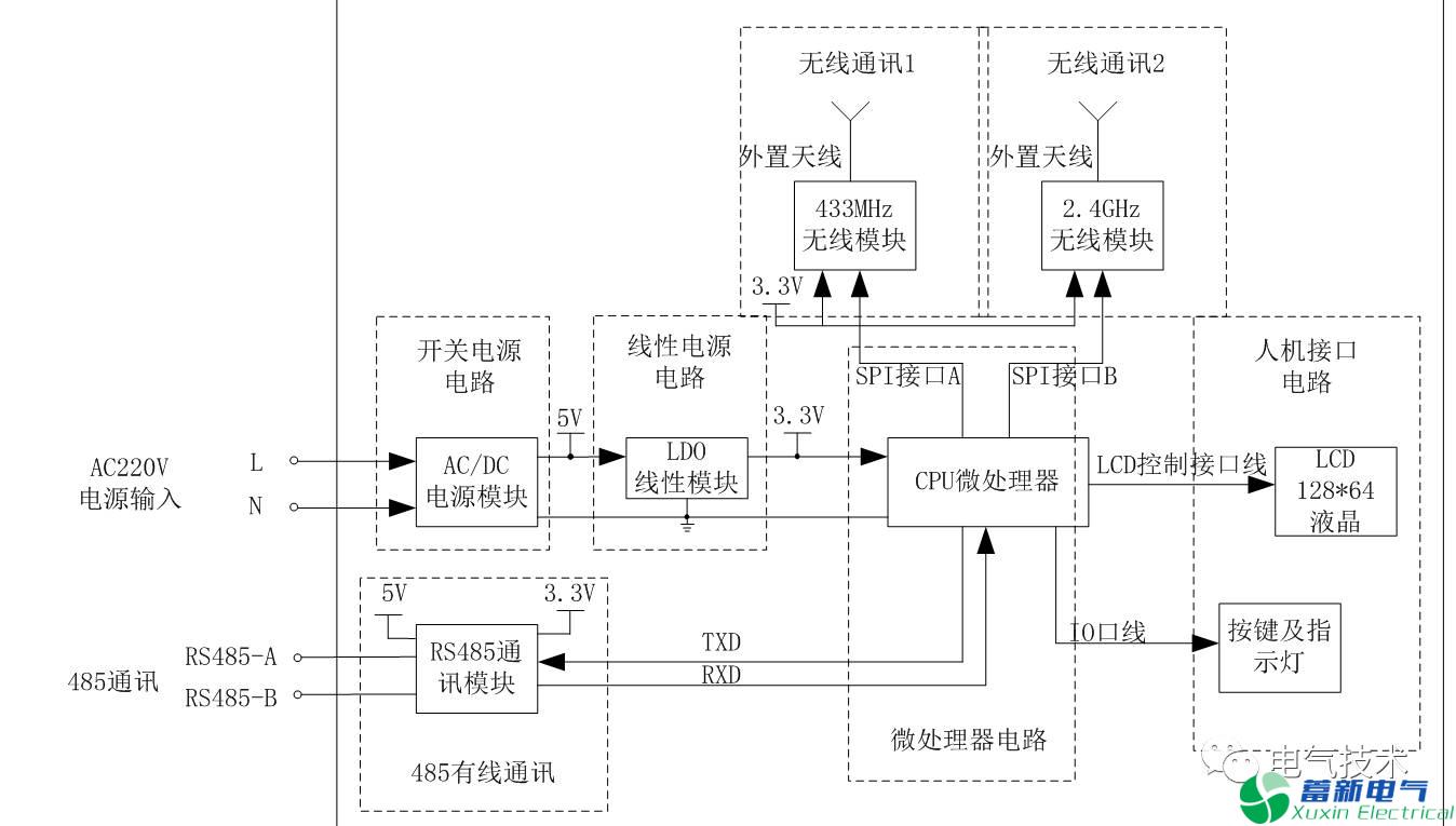 選用5V直流電源供電的無(wú)線(xiàn)測溫傳感器操控體系規劃與研討成功啦??！