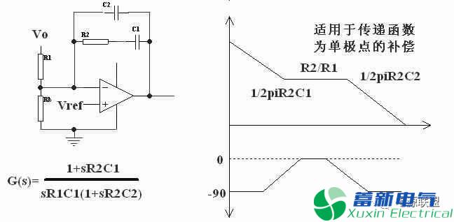 什么是開(kāi)關(guān)直流電源控制環(huán)路電路？