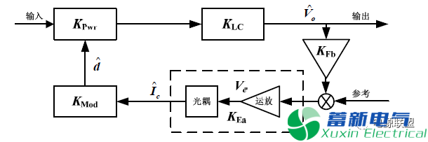 什么是開(kāi)關(guān)直流電源控制環(huán)路電路？