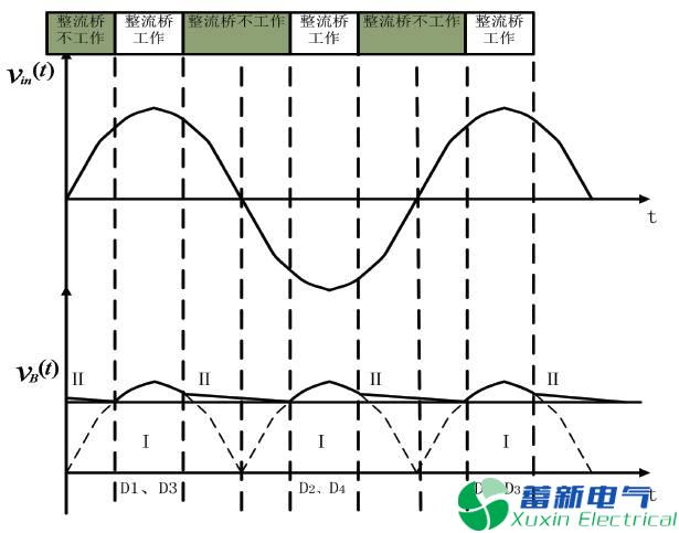 程控直流電源傳導EMI產(chǎn)生的原因有哪些？