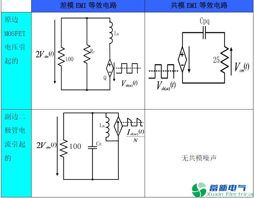 程控直流電源傳導EMI產(chǎn)生的原因有哪些？