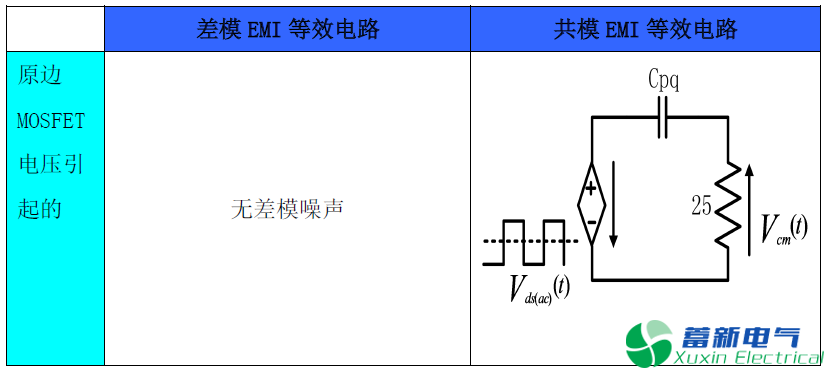 程控直流電源傳導EMI產(chǎn)生的原因有哪些？