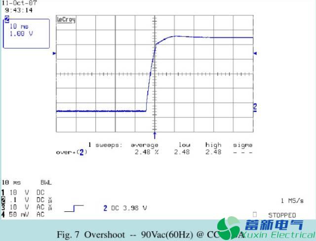 直流開(kāi)關(guān)電源測試項目有哪些？