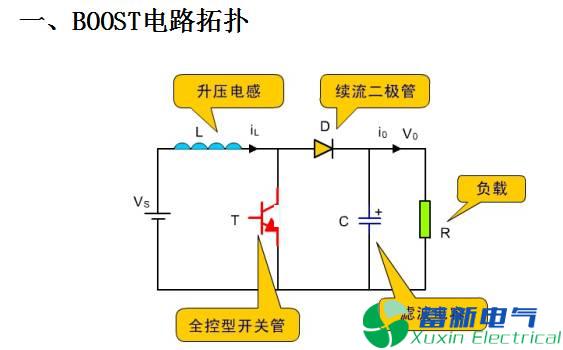 DC-DC直流開(kāi)關(guān)電源升壓變換器（BOOST變換器）