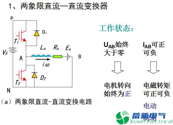 兩象限、四象限DC-DC直流開(kāi)關(guān)電源變換器