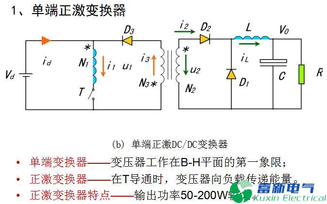 直流開(kāi)關(guān)電源單端正激變換器