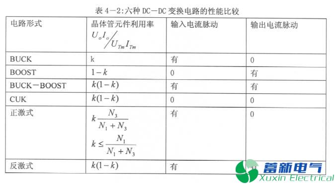 直流開(kāi)關(guān)電源單端反激變換器