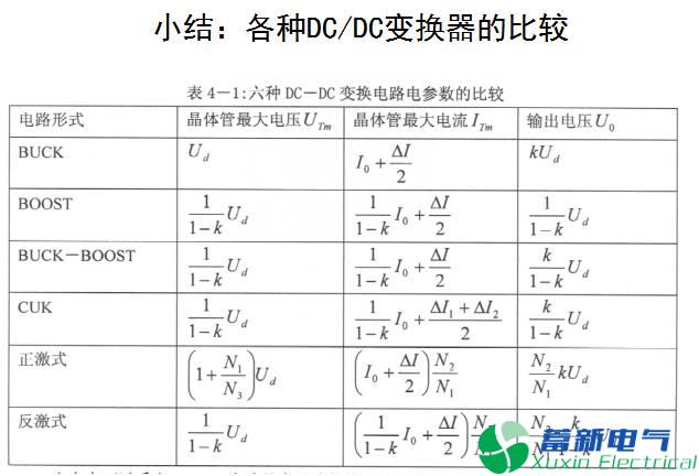 直流開(kāi)關(guān)電源單端反激變換器