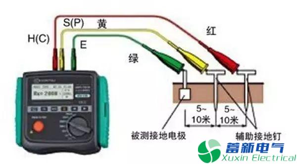 直流電源廠(chǎng)家的工程師教你5招區別是感應電仍是漏電？