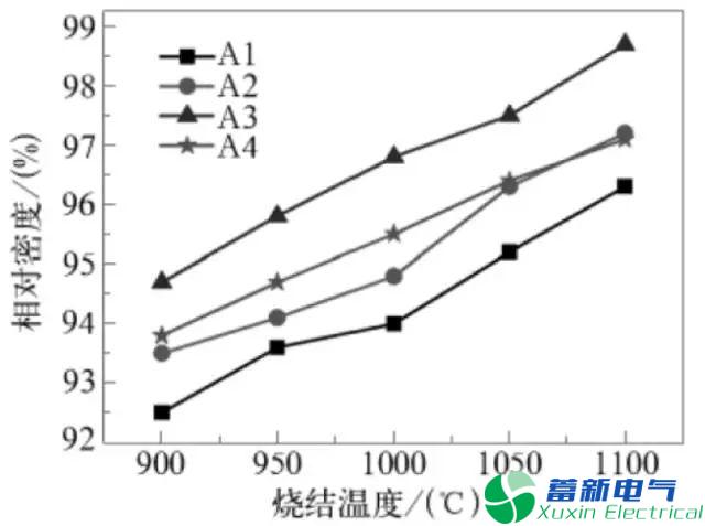 變頻電源陶瓷電路基板資料的功能研究