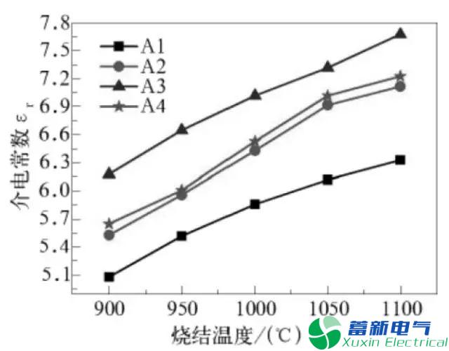 變頻電源陶瓷電路基板資料的功能研究