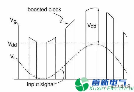 線(xiàn)性直流電源工程師值得珍藏的經(jīng)典模擬電路