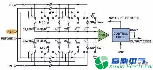 線(xiàn)性直流電源工程師值得珍藏的經(jīng)典模擬電路