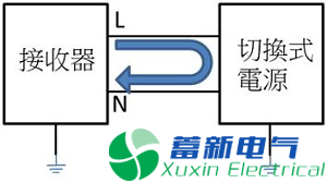 直流開(kāi)關(guān)電源傳導篇完整版：標準、測試、layout、變壓器、EMI濾波器