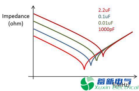 直流開(kāi)關(guān)電源傳導篇完整版：標準、測試、layout、變壓器、EMI濾波器