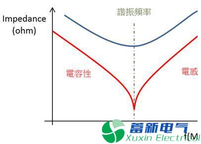 直流開(kāi)關(guān)電源傳導篇完整版：標準、測試、layout、變壓器、EMI濾波器