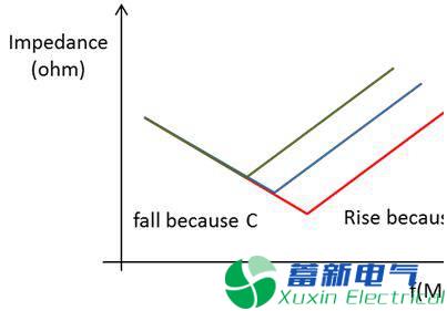 直流開(kāi)關(guān)電源傳導篇完整版：標準、測試、layout、變壓器、EMI濾波器