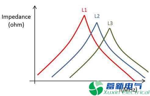 直流開(kāi)關(guān)電源傳導篇完整版：標準、測試、layout、變壓器、EMI濾波器