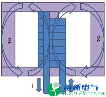 直流開(kāi)關(guān)電源傳導篇完整版：標準、測試、layout、變壓器、EMI濾波器