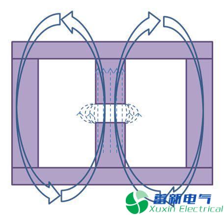 直流開(kāi)關(guān)電源傳導篇完整版：標準、測試、layout、變壓器、EMI濾波器