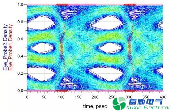  變頻電源SI工程師眼中的S參數是什么？