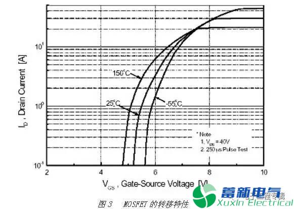 直流開(kāi)關(guān)電源工程師怎么理解MOSFET與IGBT的區別？