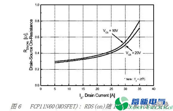 直流開(kāi)關(guān)電源工程師怎么理解MOSFET與IGBT的區別？