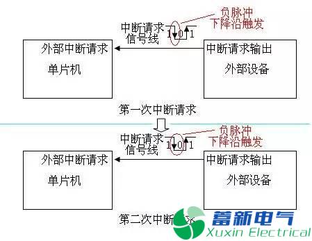 程控直流電源工程師說(shuō)不懂中斷就別玩單片機，你信嗎?