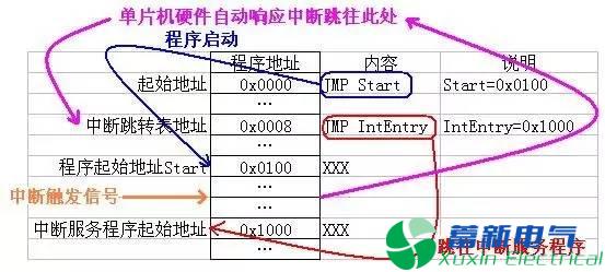 程控直流電源工程師說(shuō)不懂中斷就別玩單片機，你信嗎?