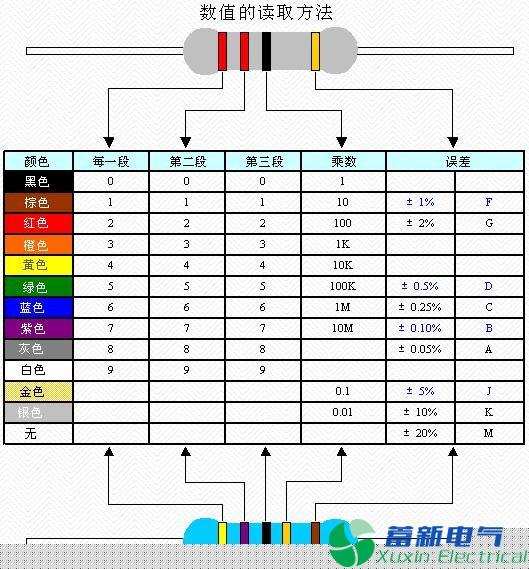 變頻電源設計工程師必須知道的電子元件檢驗要求與方法大全