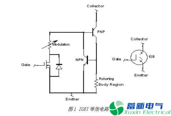 直流開(kāi)關(guān)電源工程師眼中的MOSFET與IGBT的區別有哪些？