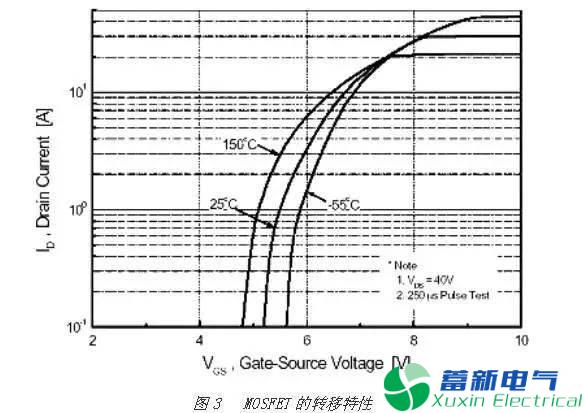 直流開(kāi)關(guān)電源工程師眼中的MOSFET與IGBT的區別有哪些？