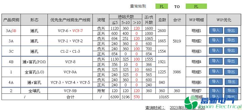 變頻電源PCB設計工程師如何看待人工智能？