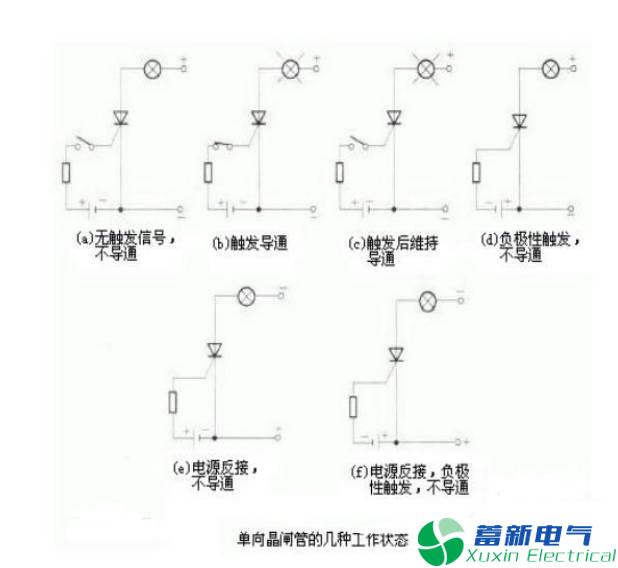 程控直流電源設計工程師告訴你可控硅與晶閘管到底有什么區別？