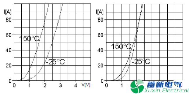 直流開(kāi)關(guān)電源工程師深入解釋二極管串聯(lián)為什么注意均壓，并聯(lián)為什么注意均流？