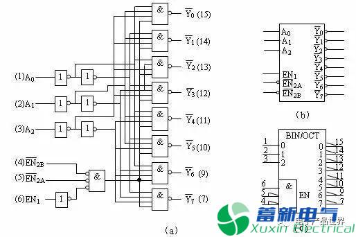 淺顯易懂的理解程控直流電源嵌入式開(kāi)發(fā)中的硬件知識