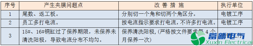 變頻電源剛撓性板2mil間距電鍍夾膜分析與改善