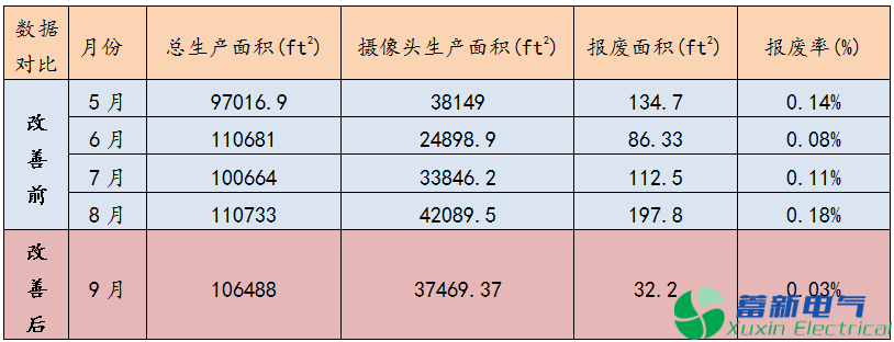 變頻電源剛撓性板2mil間距電鍍夾膜分析與改善