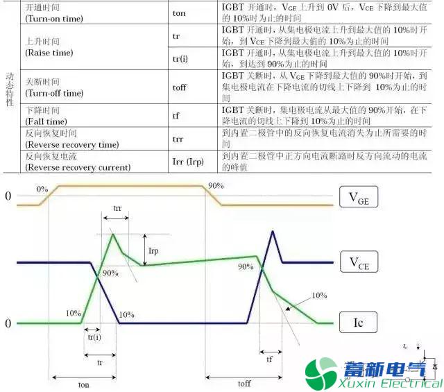 變頻電源設計工程師眼里的IGBT是什么東西？