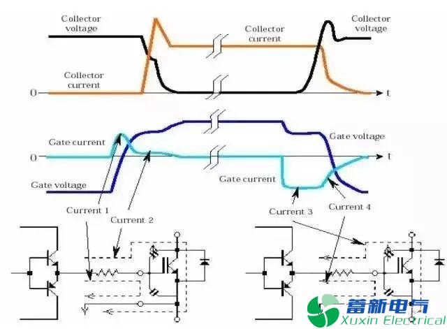 變頻電源設計工程師眼里的IGBT是什么東西？