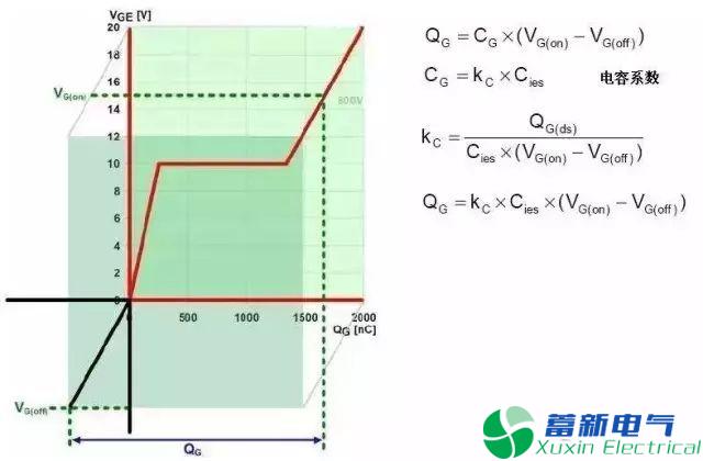 變頻電源設計工程師眼里的IGBT是什么東西？