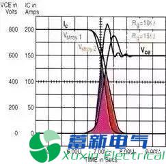 變頻電源設計工程師眼里的IGBT是什么東西？