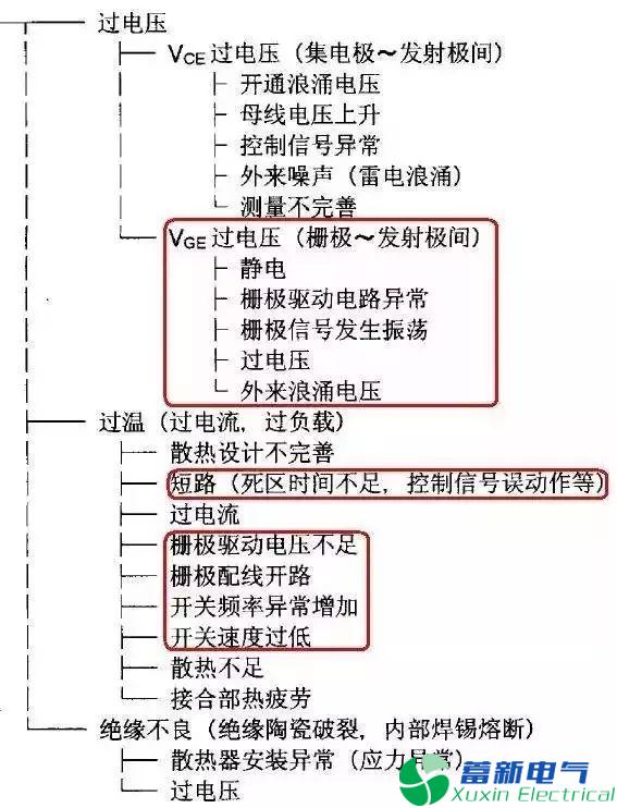 變頻電源設計工程師眼里的IGBT是什么東西？