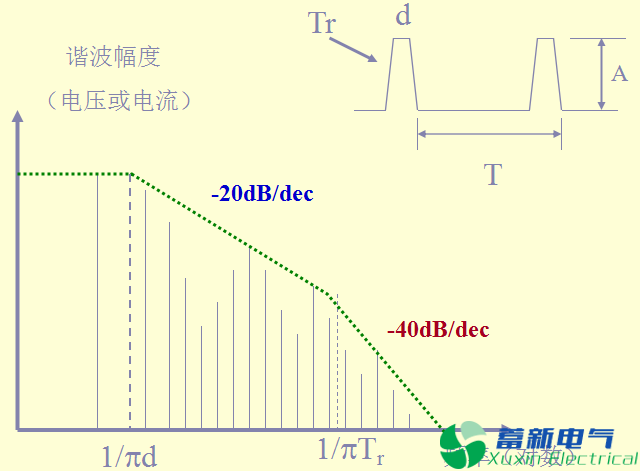 直流開(kāi)關(guān)電源EMC知識經(jīng)驗超級總匯！