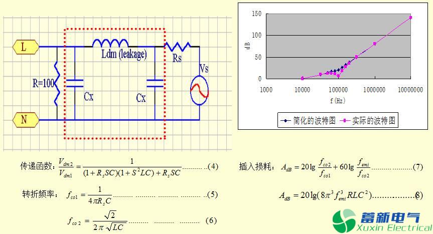 直流開(kāi)關(guān)電源EMC知識經(jīng)驗超級總匯！