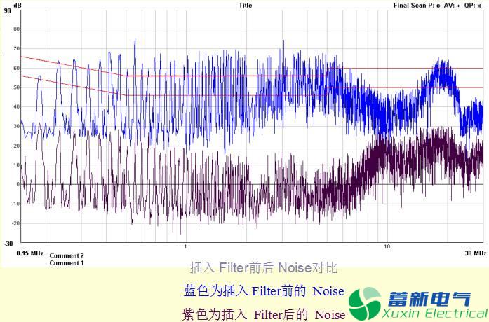 直流開(kāi)關(guān)電源EMC知識經(jīng)驗超級總匯！