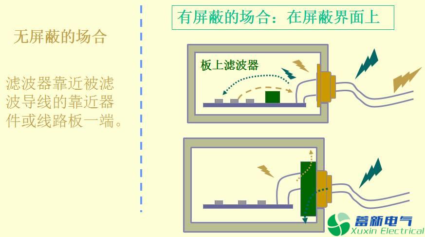 直流開(kāi)關(guān)電源EMC知識經(jīng)驗超級總匯！