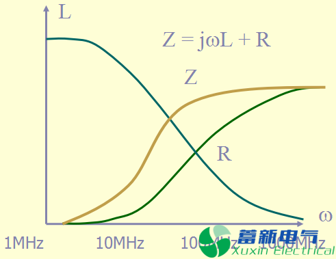 直流開(kāi)關(guān)電源EMC知識經(jīng)驗超級總匯！