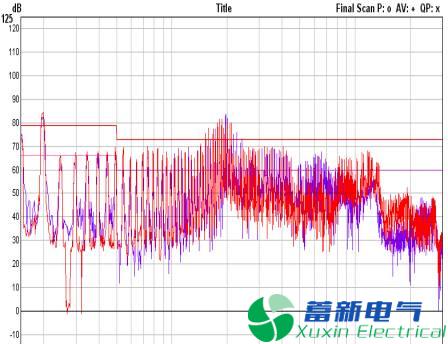 直流開(kāi)關(guān)電源EMC知識經(jīng)驗超級總匯！